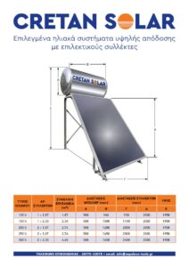 Dimensions of Cretan Solar